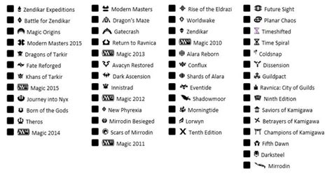 mtg card list by set.